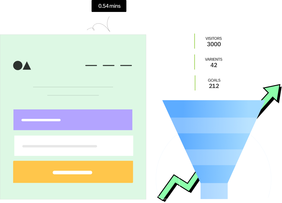 PageSense multipage test funnel narrowing 3,000 visitors across 42 variants down to 212 goals