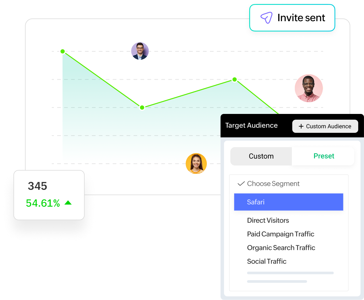 PageSense segment builder targeting a Safari audience, with conversion rate at 54.61%