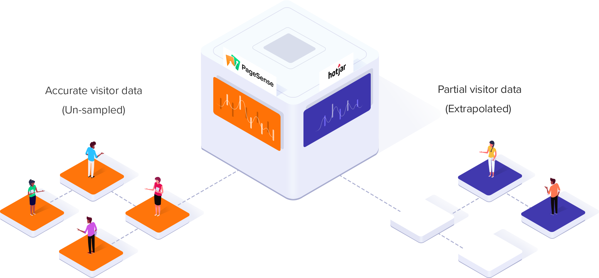 Un-sampled, real-time reports