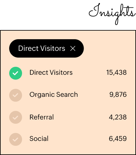 Pick the best marketing strategy