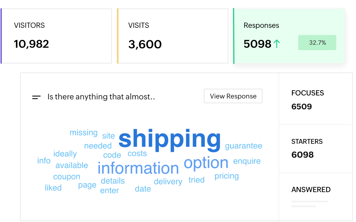 Detailed reporting for quick analysis