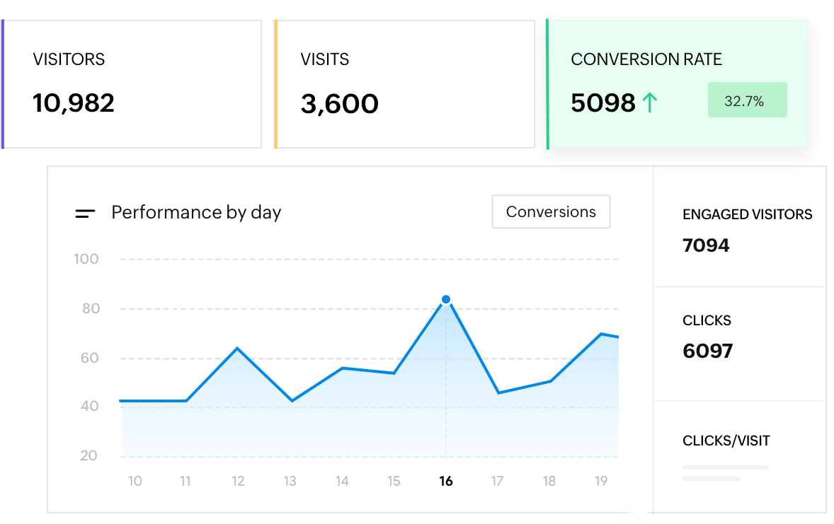Detailed reports and insights