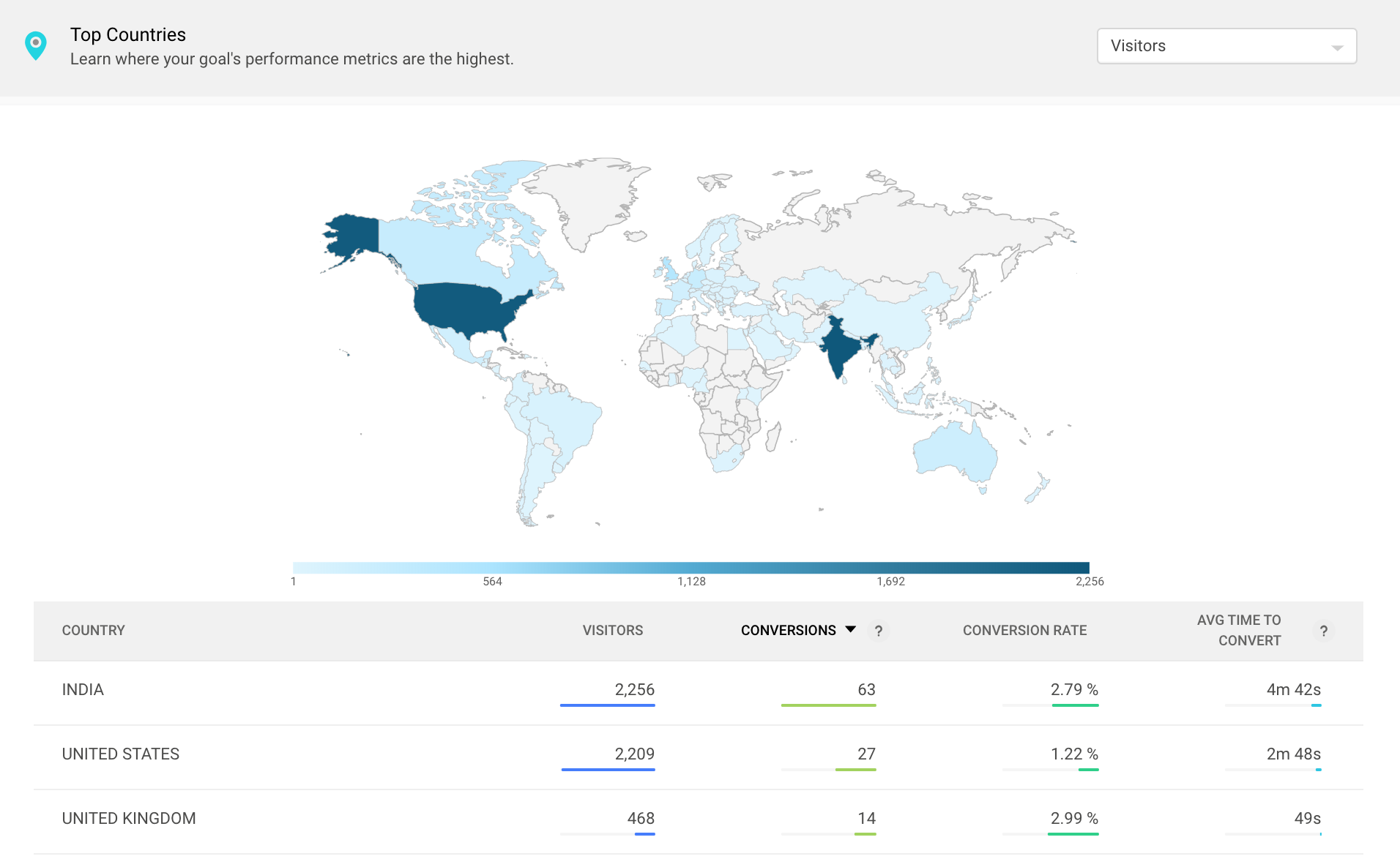 Goals Worldmap report in Zoho PageSense