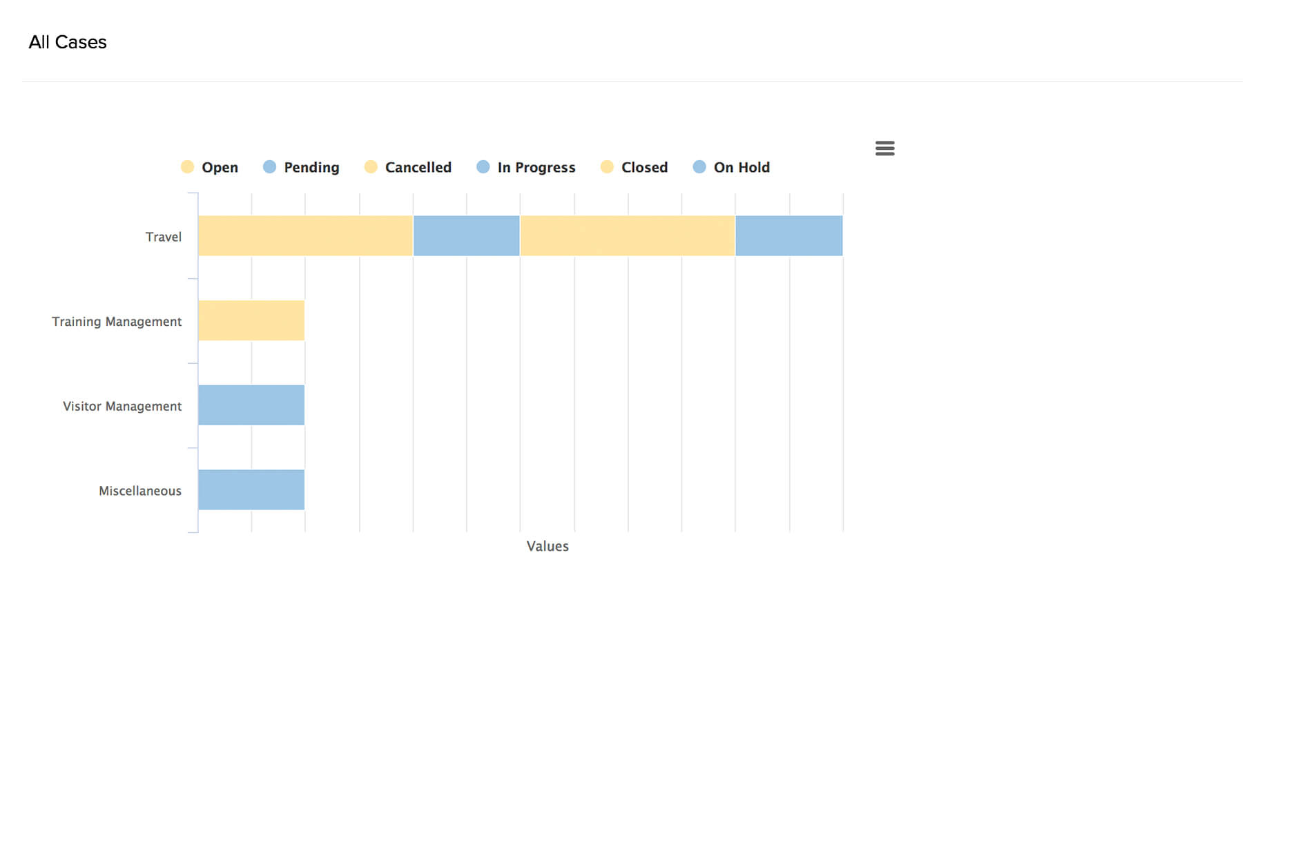 zoho people employee onboarding