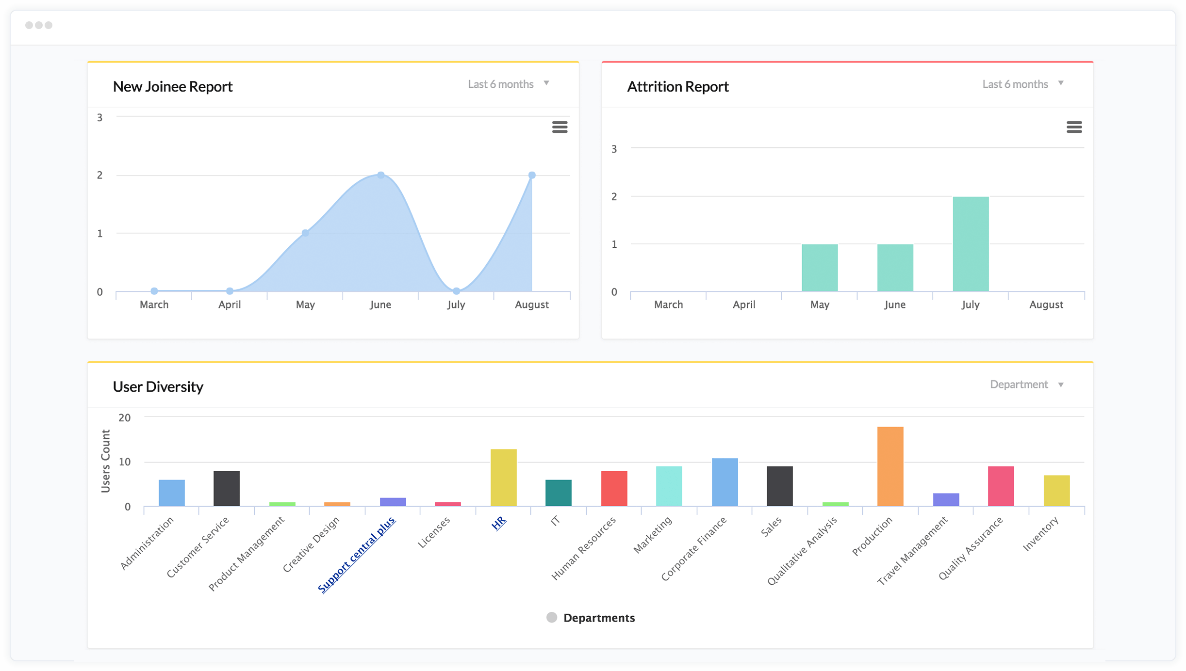 zoho people employee onboarding