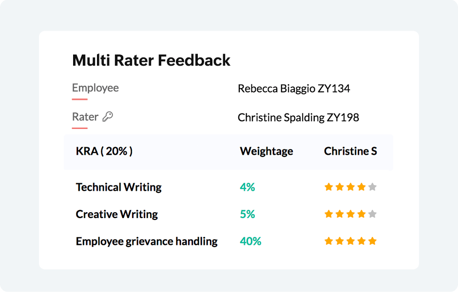 Review and recognize contributions