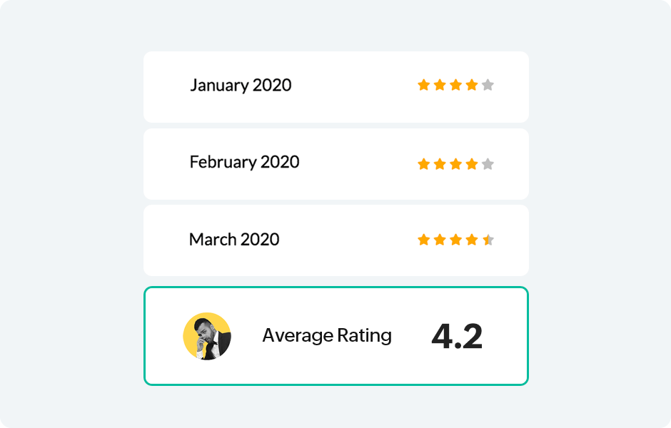 Review and recognize contributions