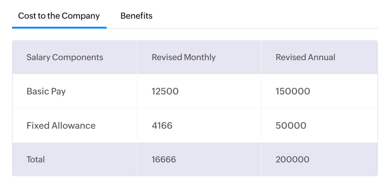 Effortlessly push salary hikes