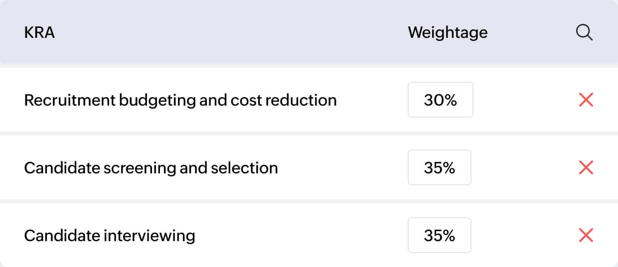 Set clear benchmarks