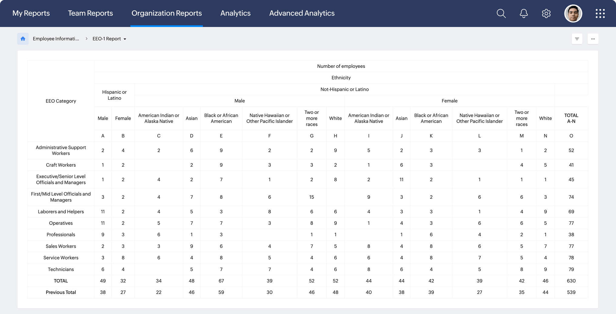 EEO report in Zoho People