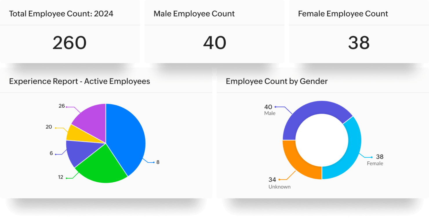 HR Analytics