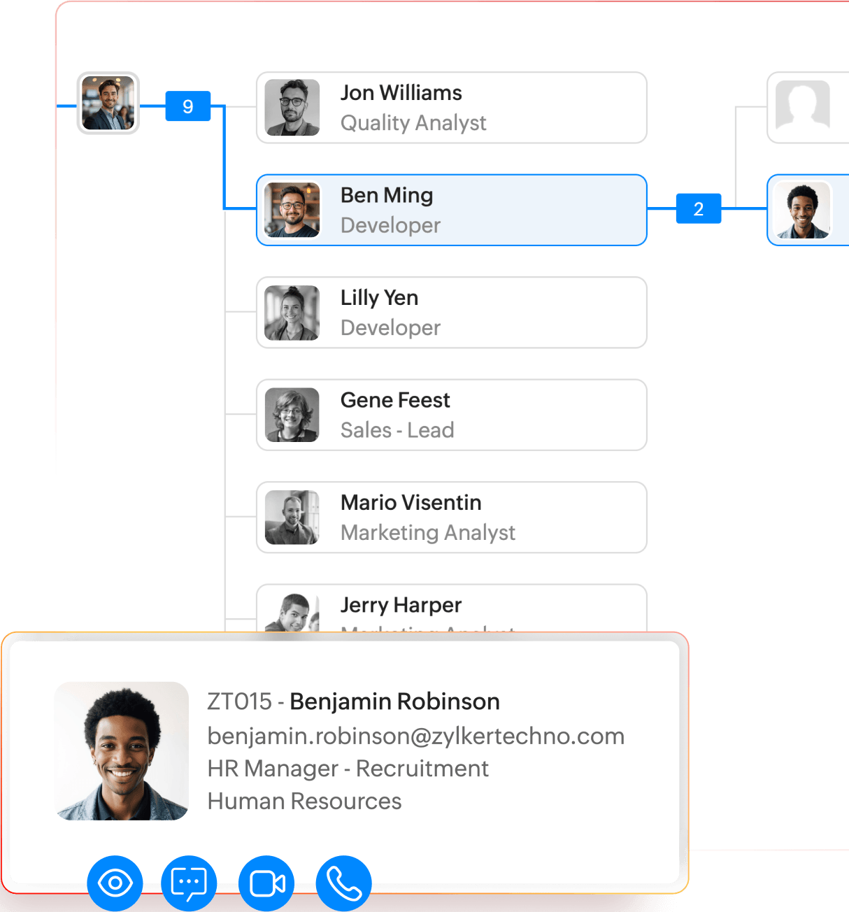 Organization structure screenshot