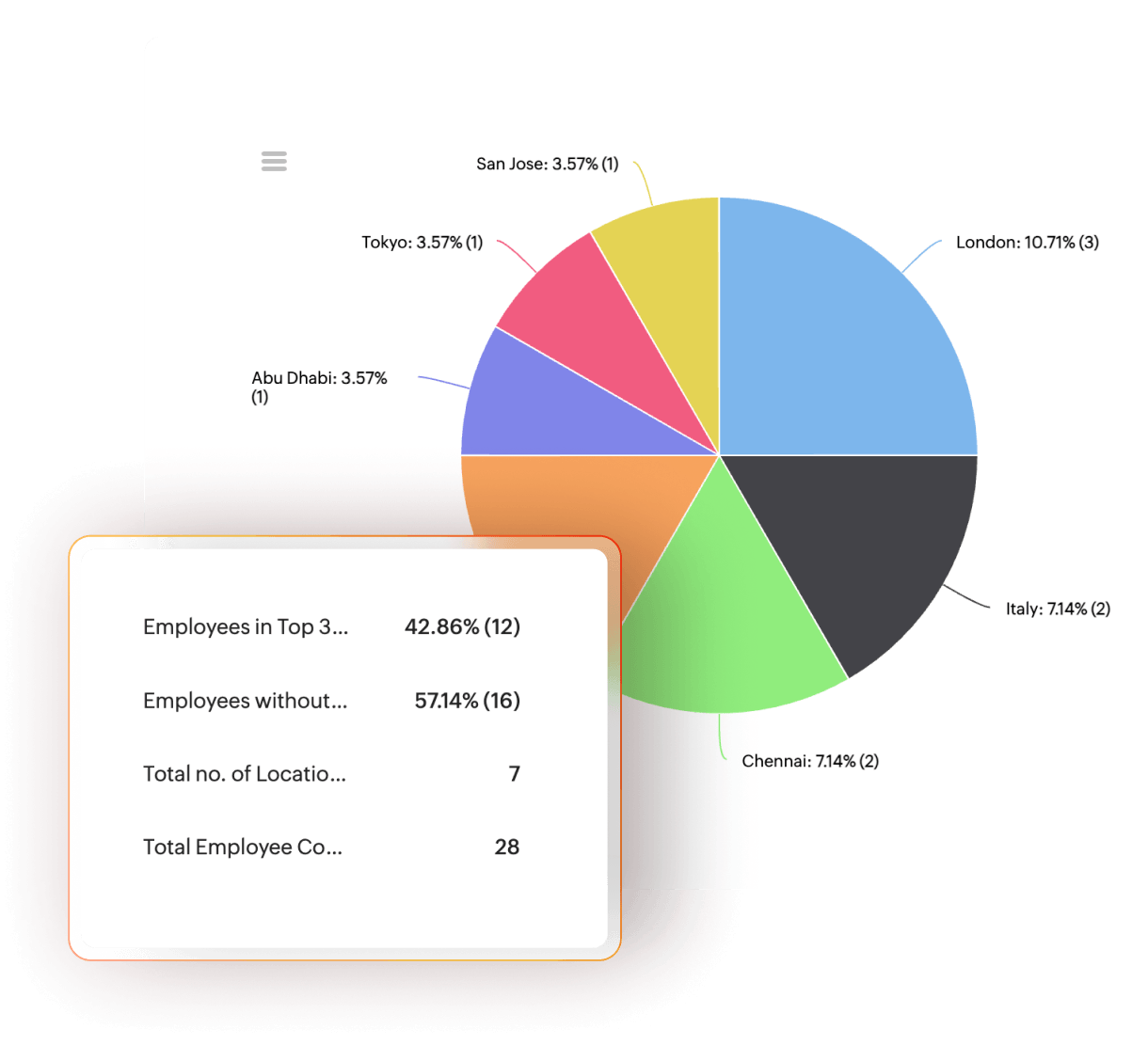HR analytics and data insights dashboard