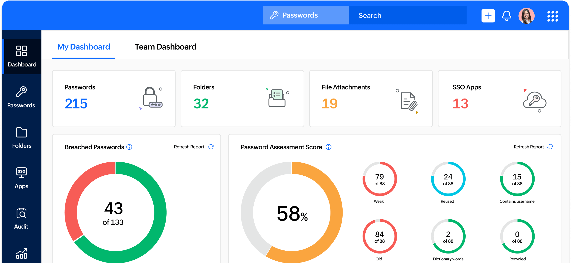 Zoho password manager dashboard with secure sharing