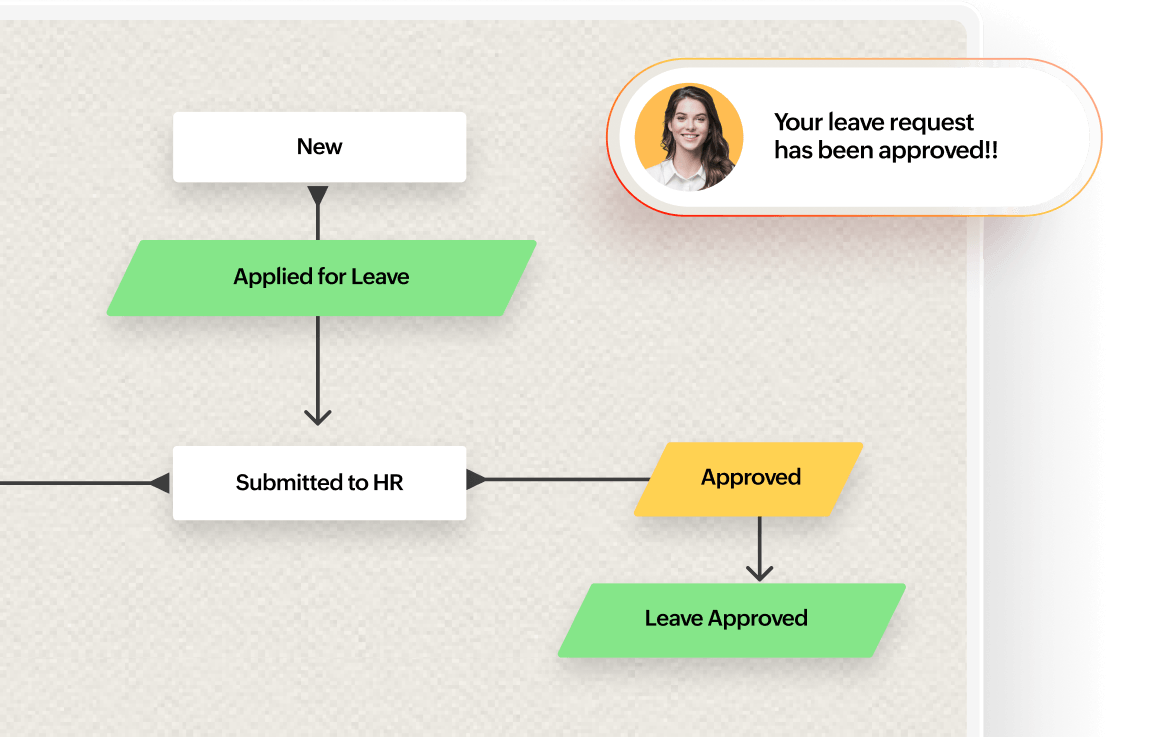 HR workflow automation interface