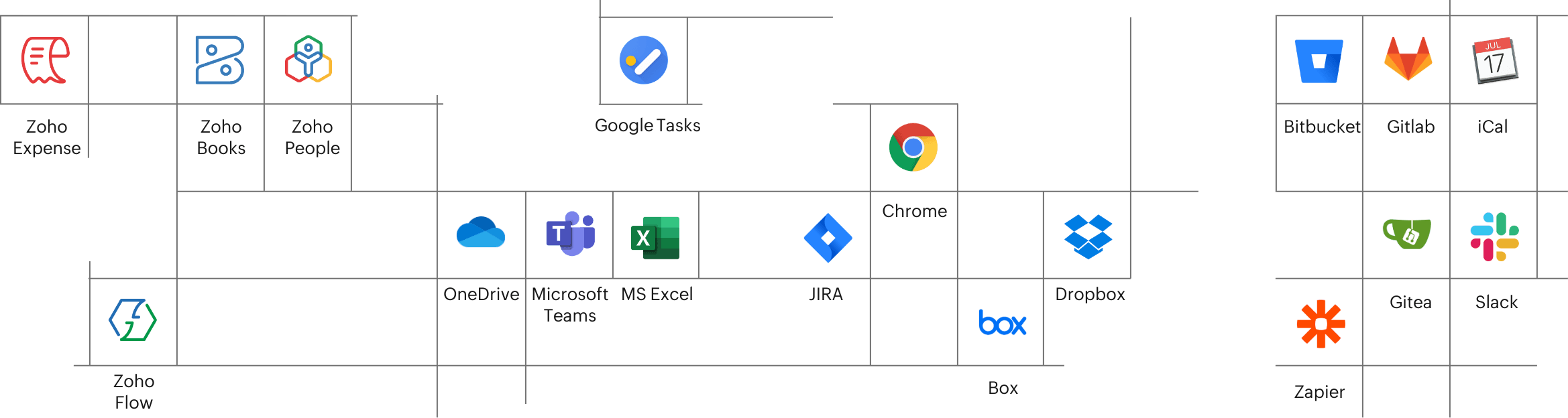Integrations