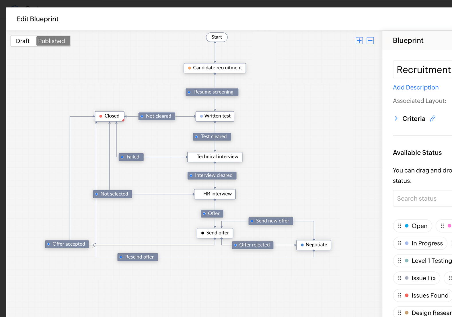 Alternative to Jira - Zoho Projects