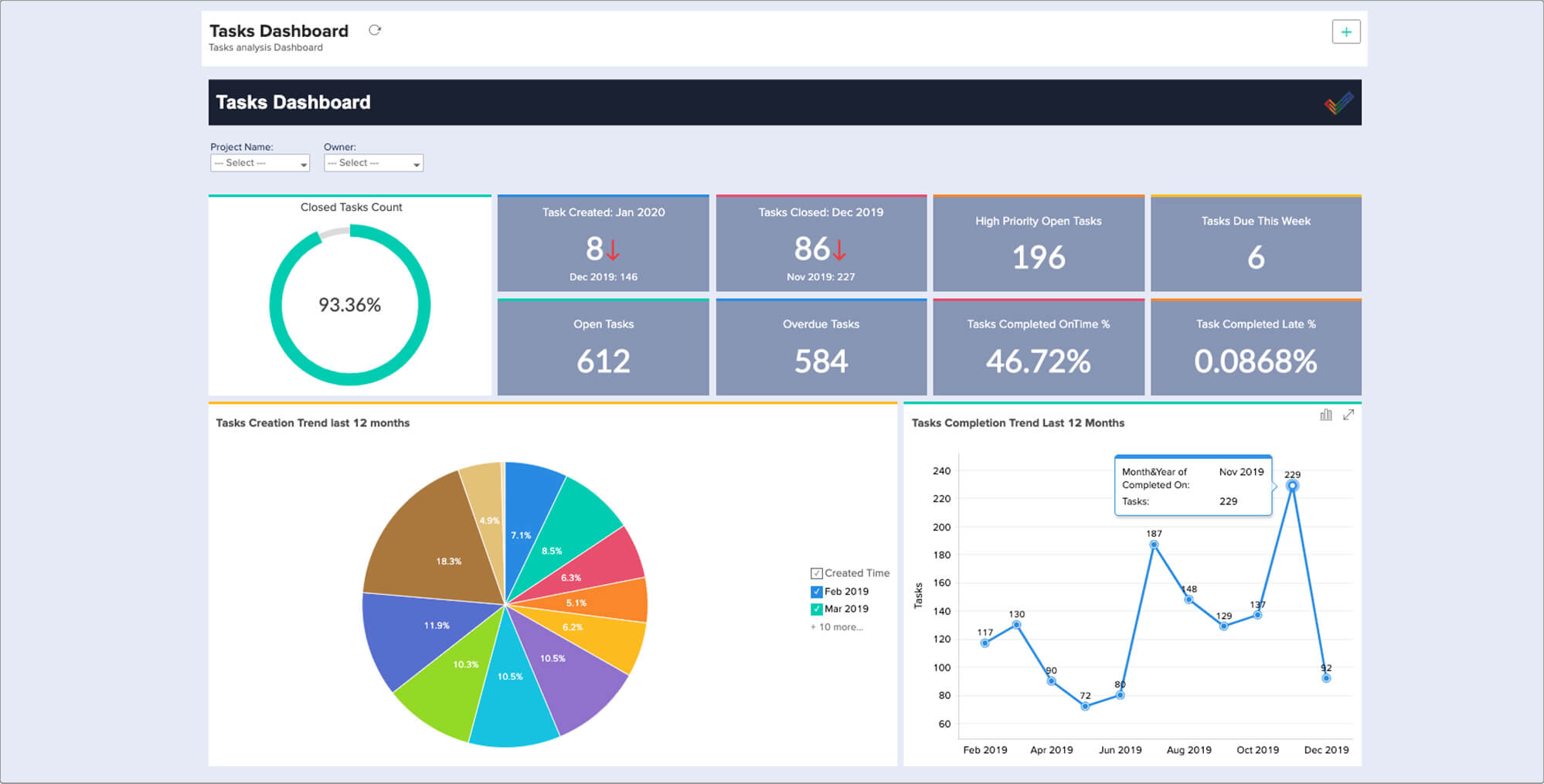 Create reports for tasks and issues using one of the best project management reporting tools, Zoho Projects