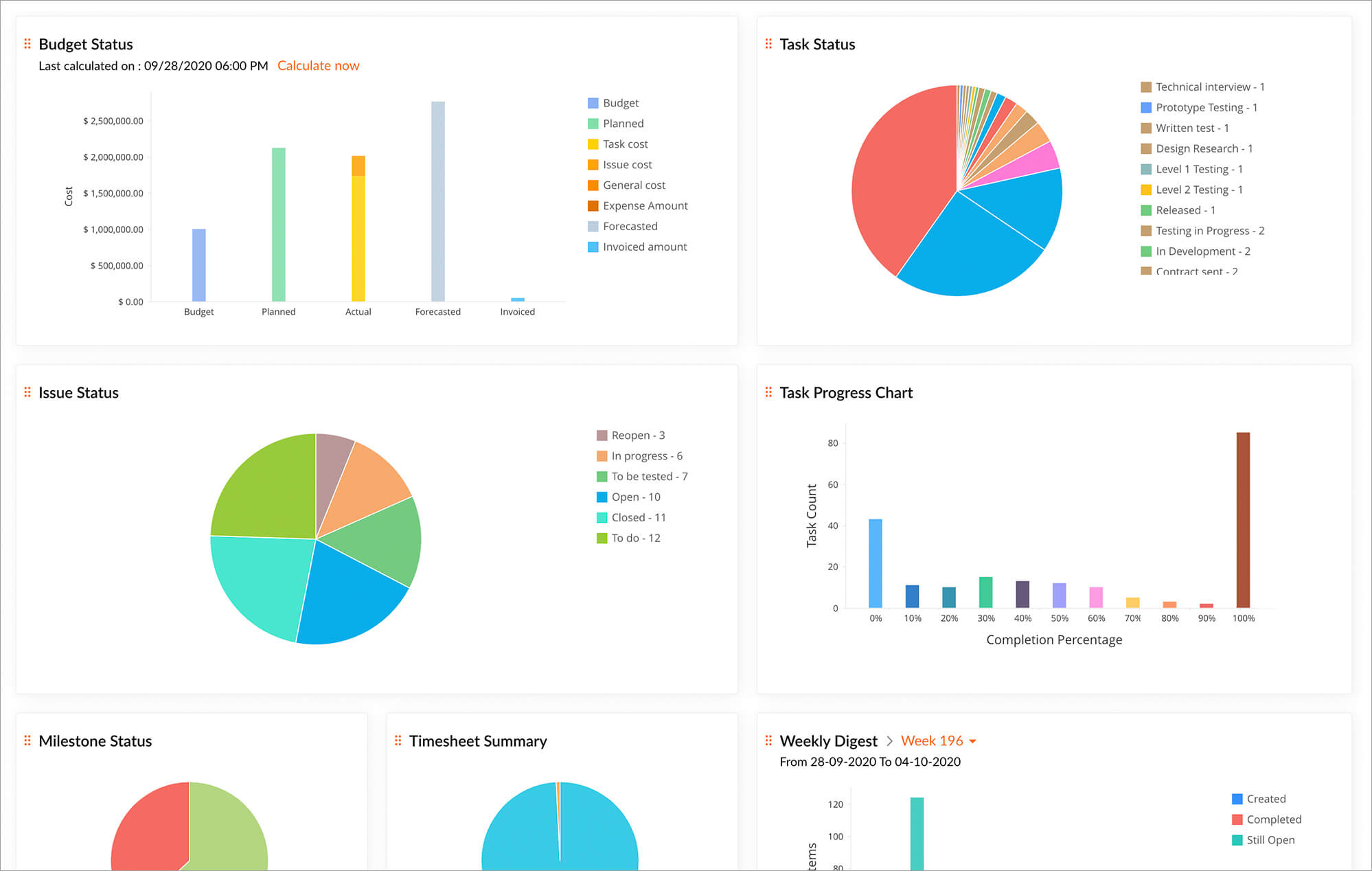 Get Zoho Projects, one of the best project management reporting tools that there is!