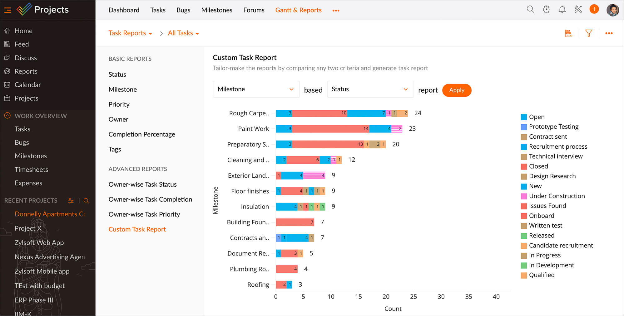 Always know who's overburdened or underworked with one of the project reporting tools - Zoho Projects' Workload Report