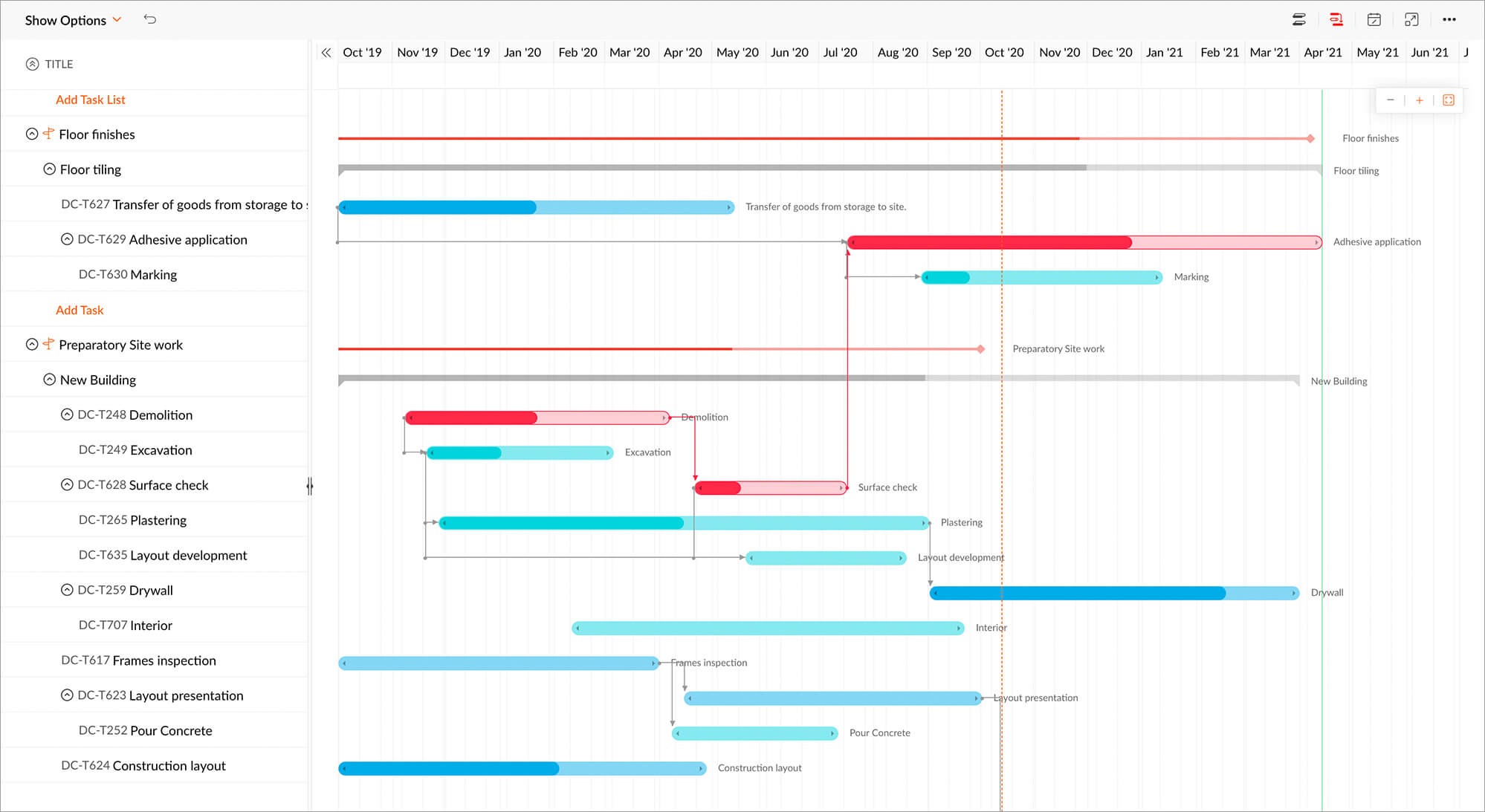 View real-time project progress on visually pleasing dashboards with our project reporting tool