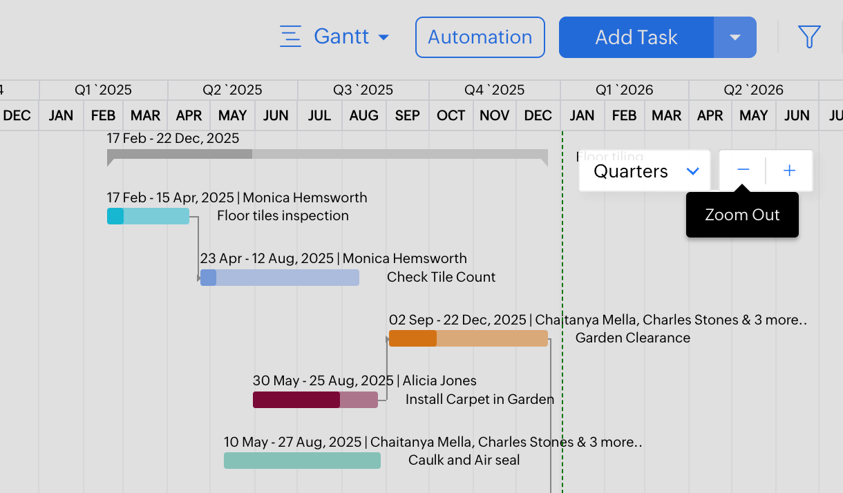 Gantt chart tool - Zoho Projects