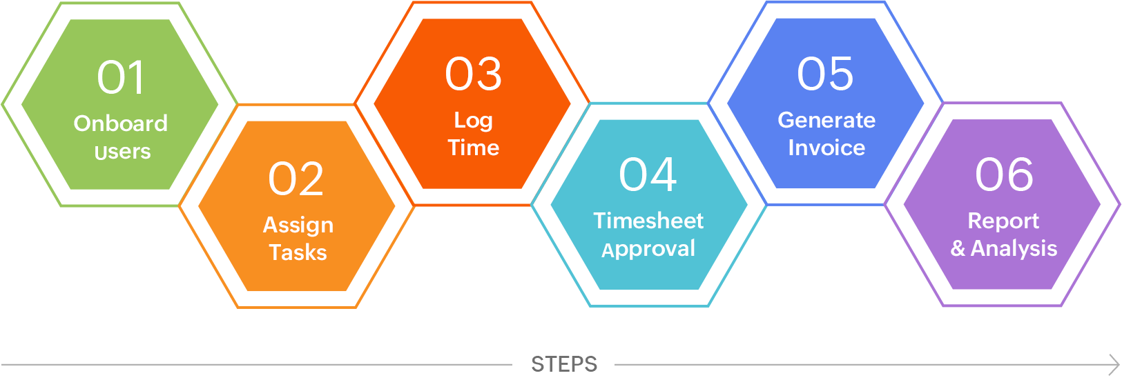 كيف يعمل برنامج تتبع الوقت