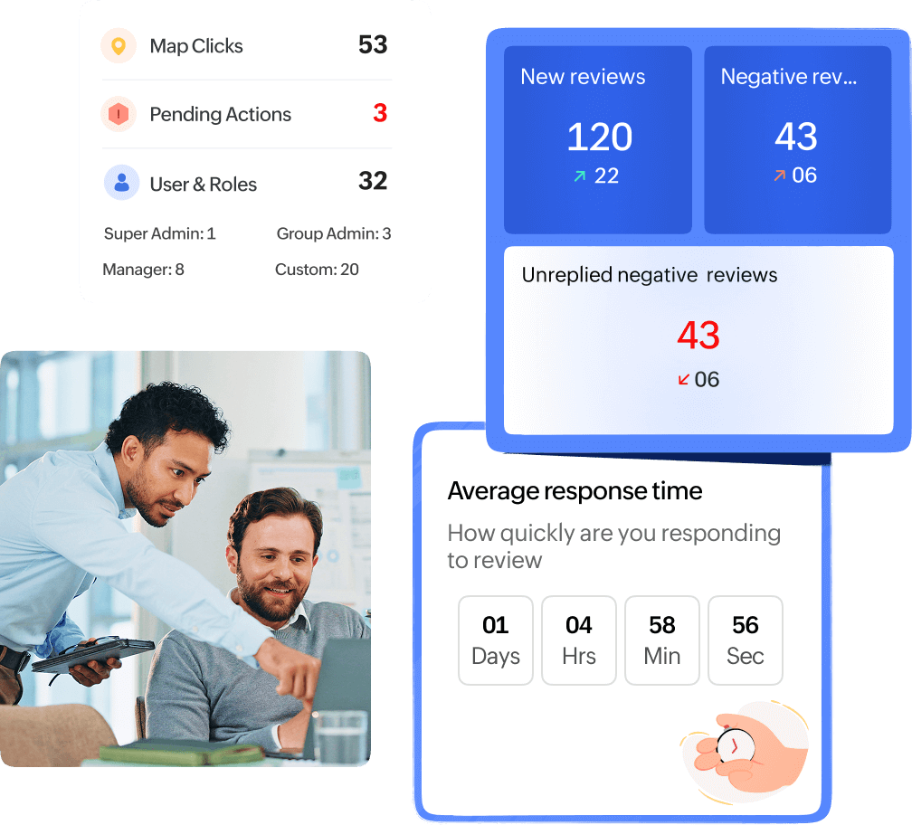 Stay ahead with proactive monitoring