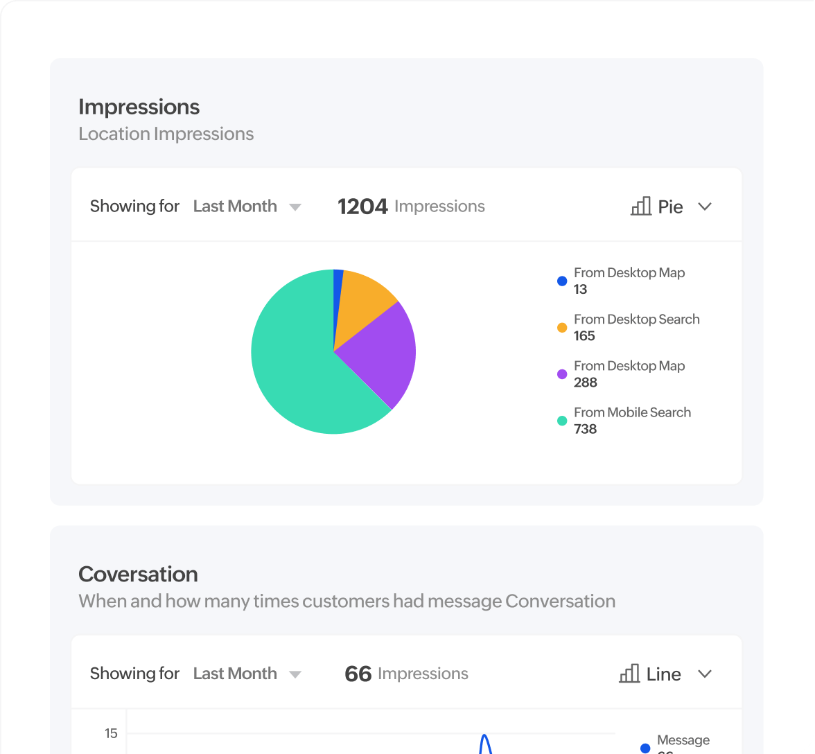 Turn data into direction