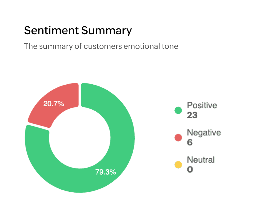 Sentiment analysis