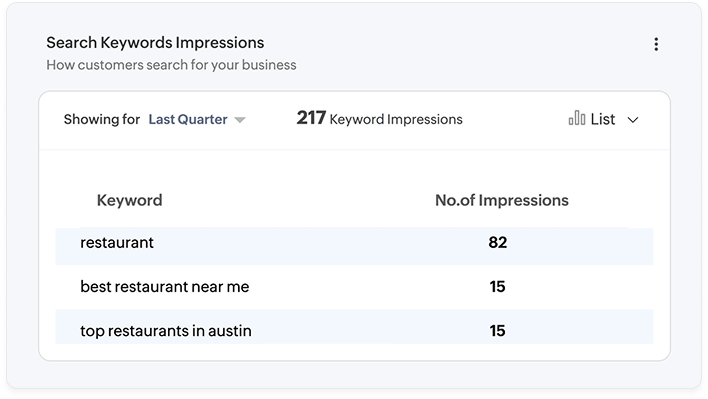 Quick insights