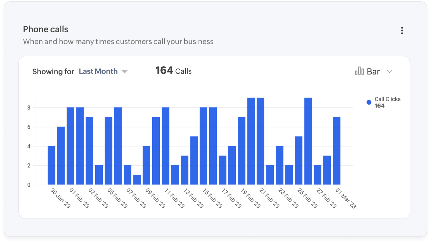 Quick insights