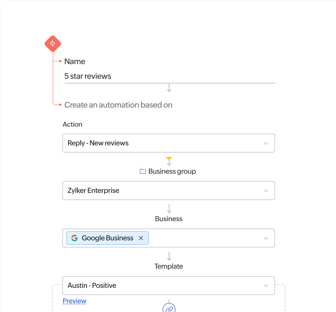 Automate review response