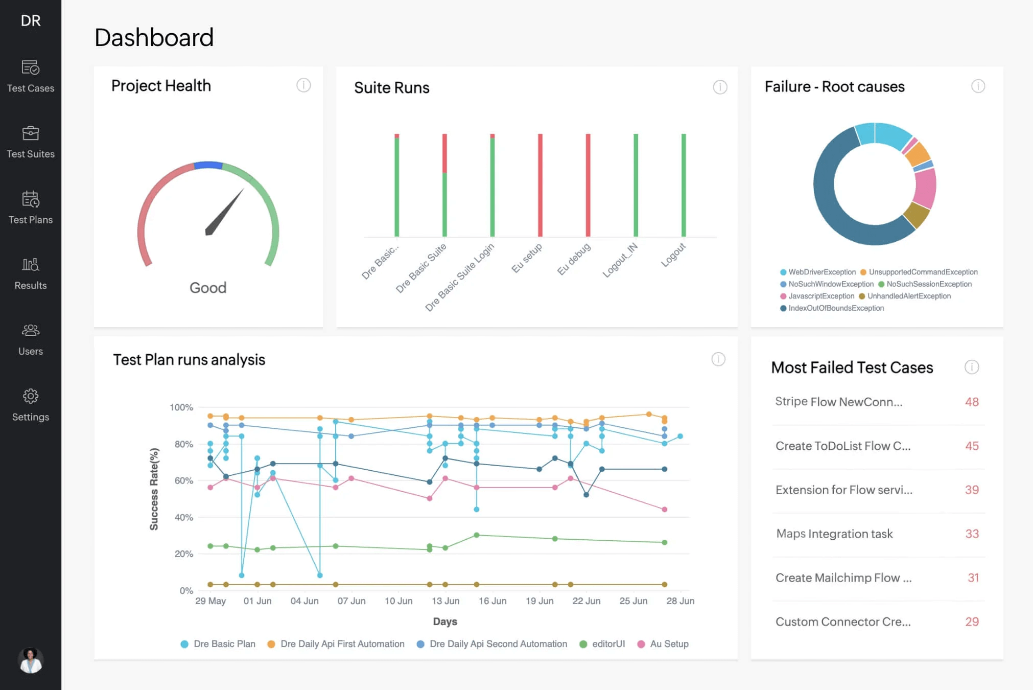 Testing BFSI applications with Zoho QEngine
