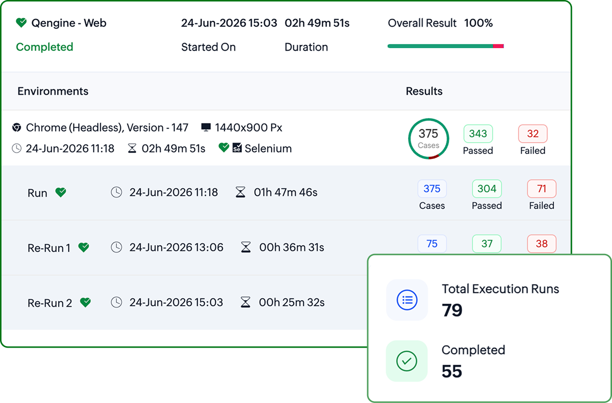 Test execution reports and failure analytics dashboard