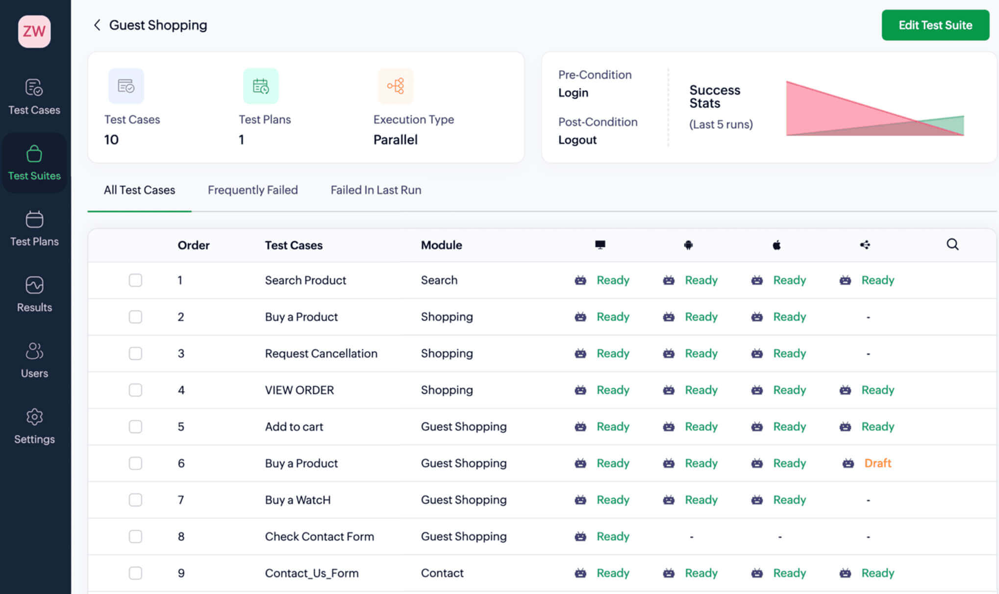 Cross-platform test case management