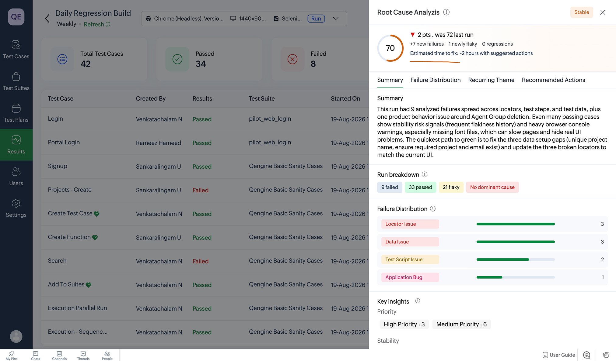 Know why a test failed and optimize your build