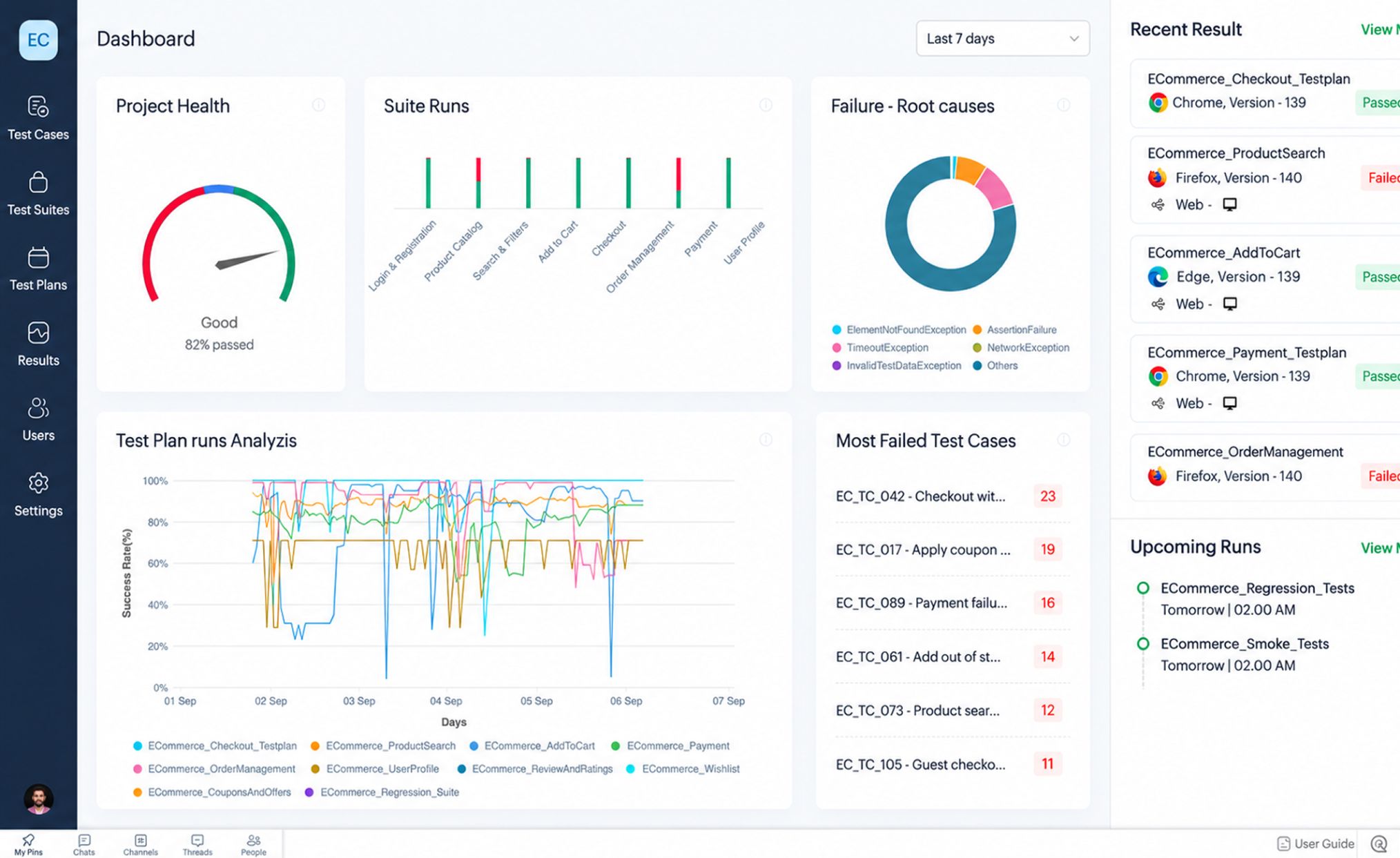 Full lifecycle visibility across every test plan