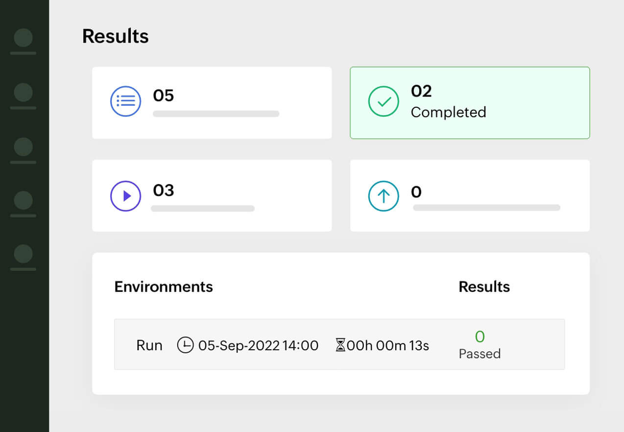 Smart, insightful dashboard