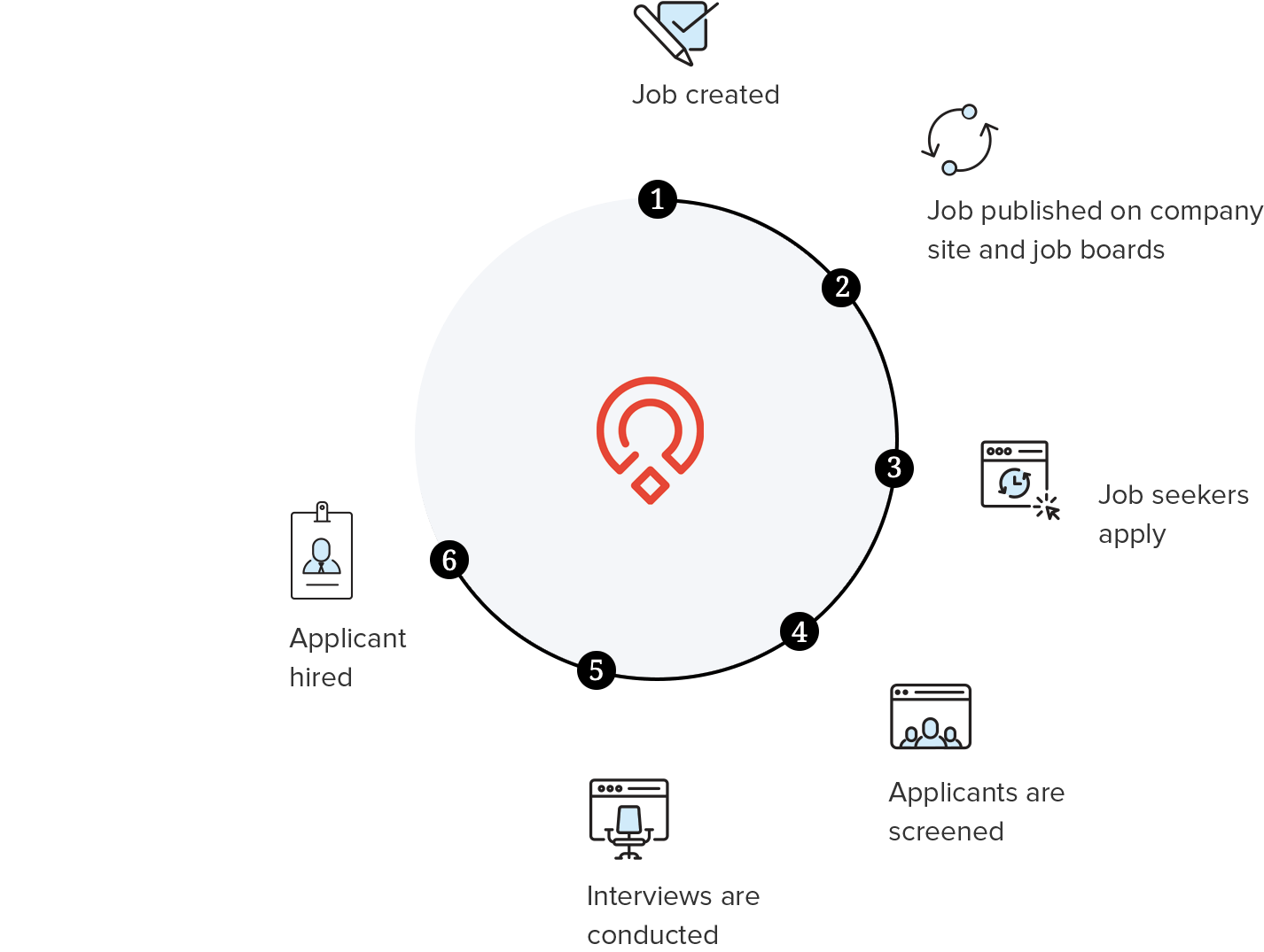 What is an Applicant tracking system - ATS Process - Zoho Recruit