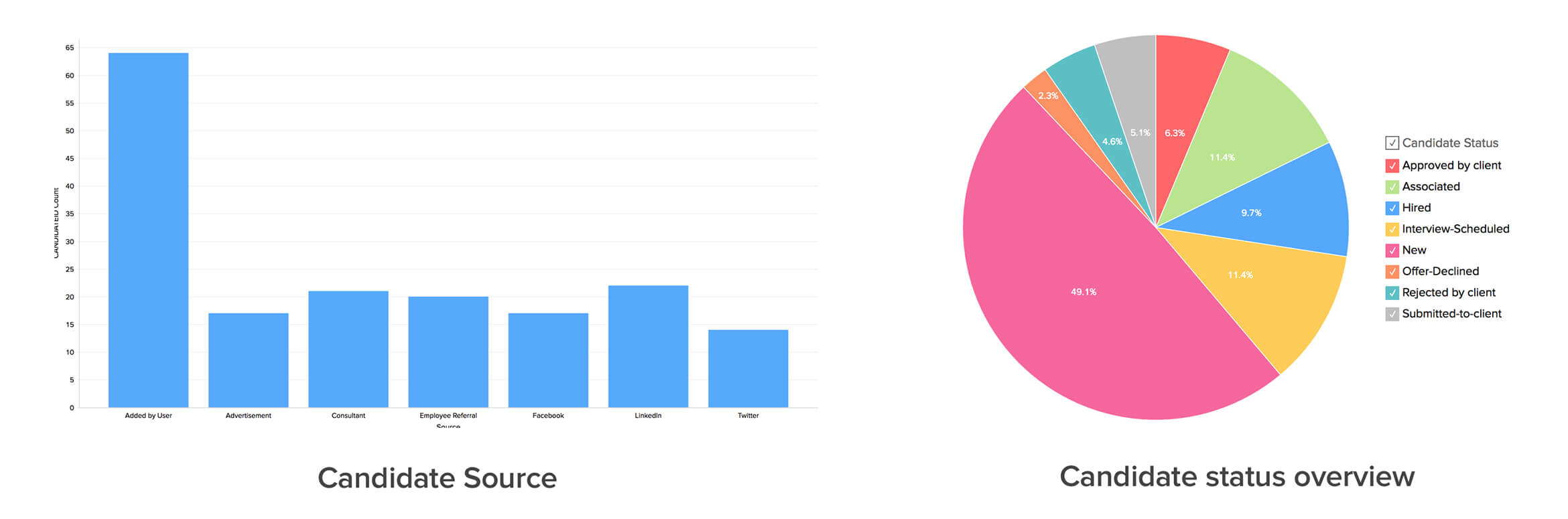 Know Your Candidates(KYC)- Candidate Tracking System - Zoho Recruit