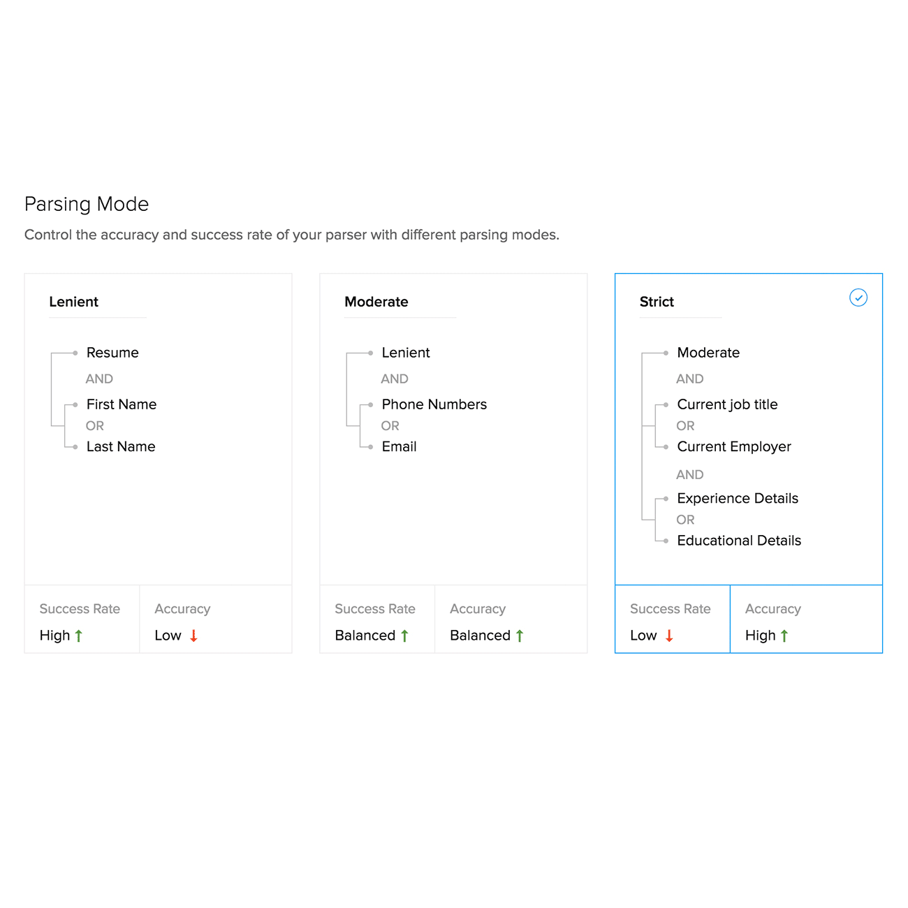 Sourcing Techniques