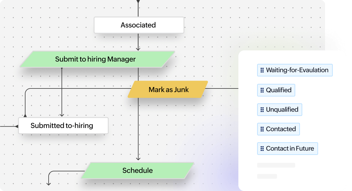 Automate unique hiring processes inside Zoho Recruit.