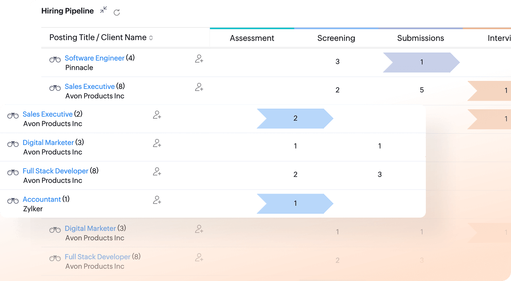 Create a hiring pipeline that fits your unique hiring needs inside Zoho Recruit.