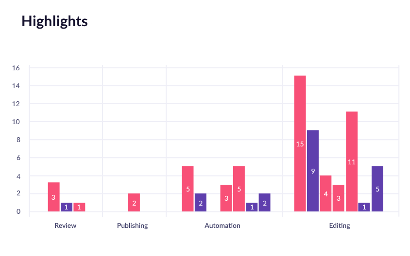 Analyze across segments