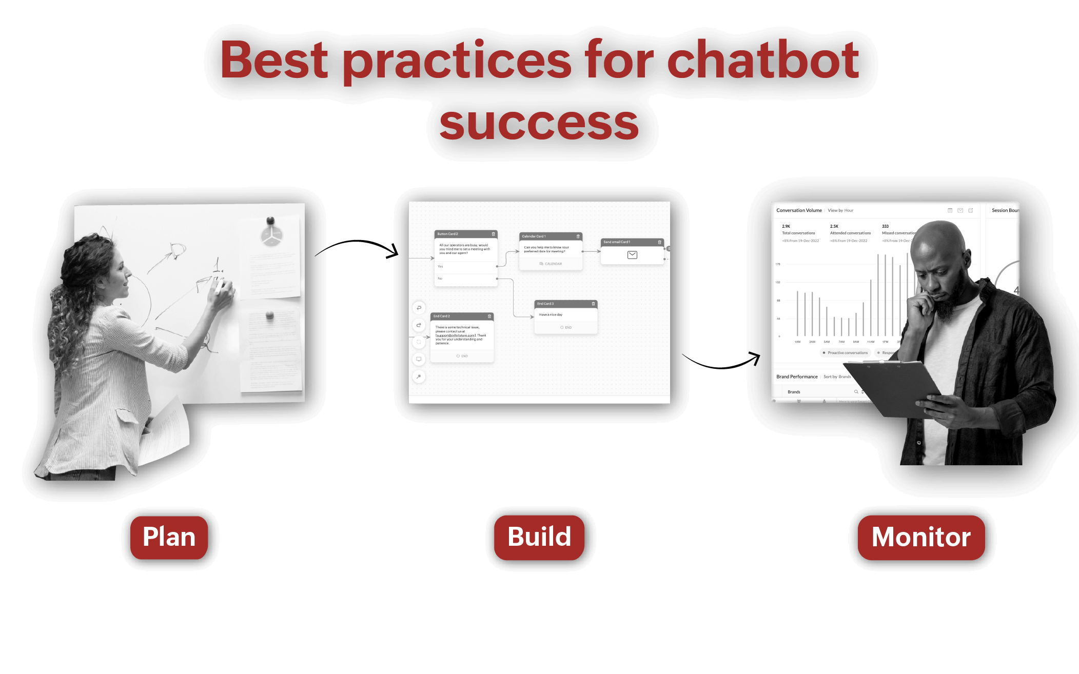 Chatbot best practices