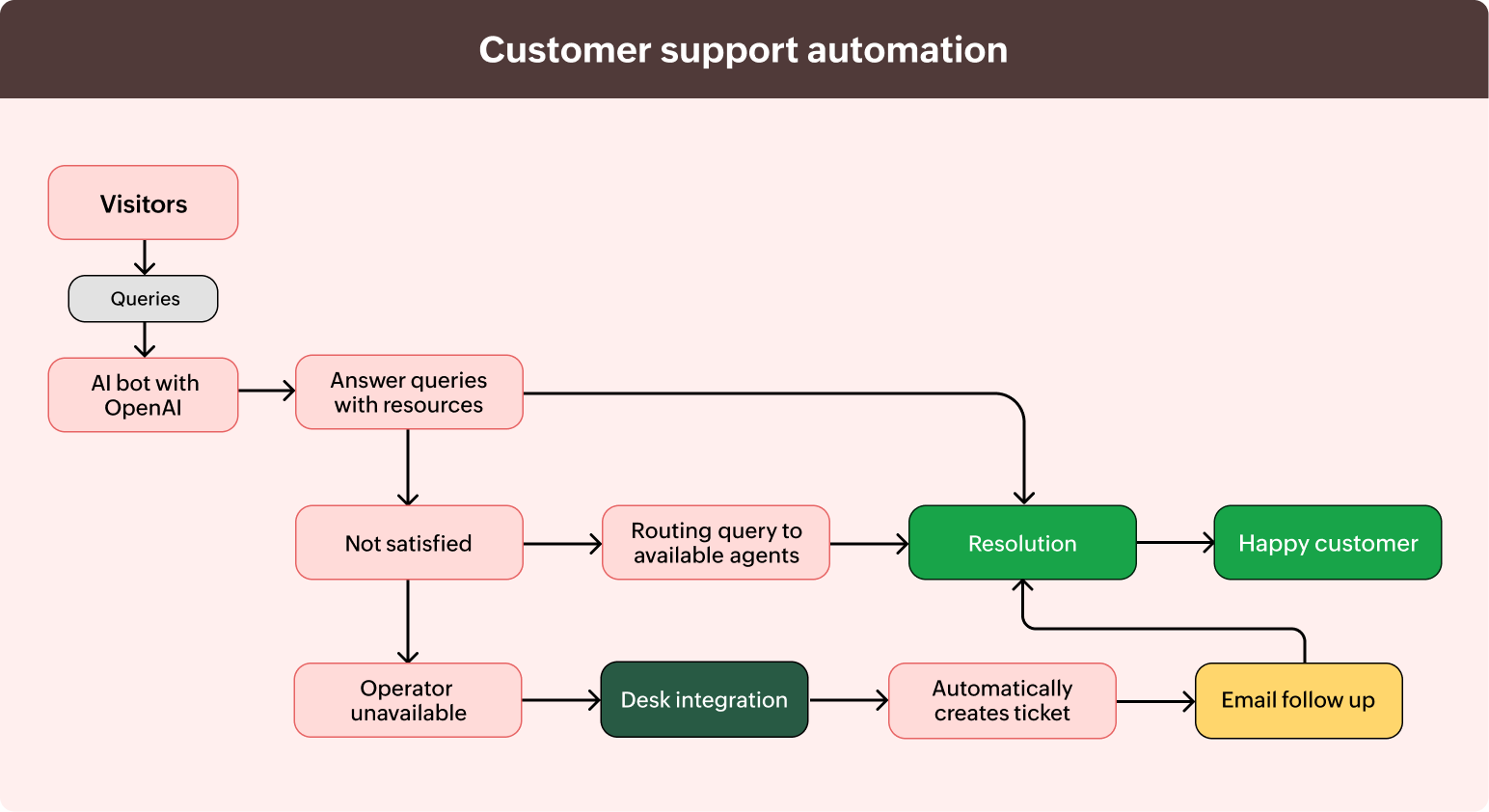 customer engagement strategy'