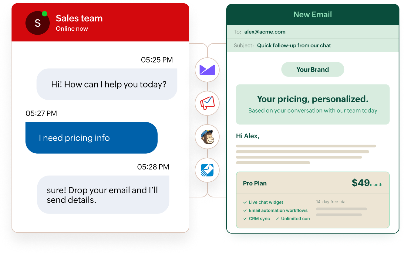 Real-time campaign monitoring