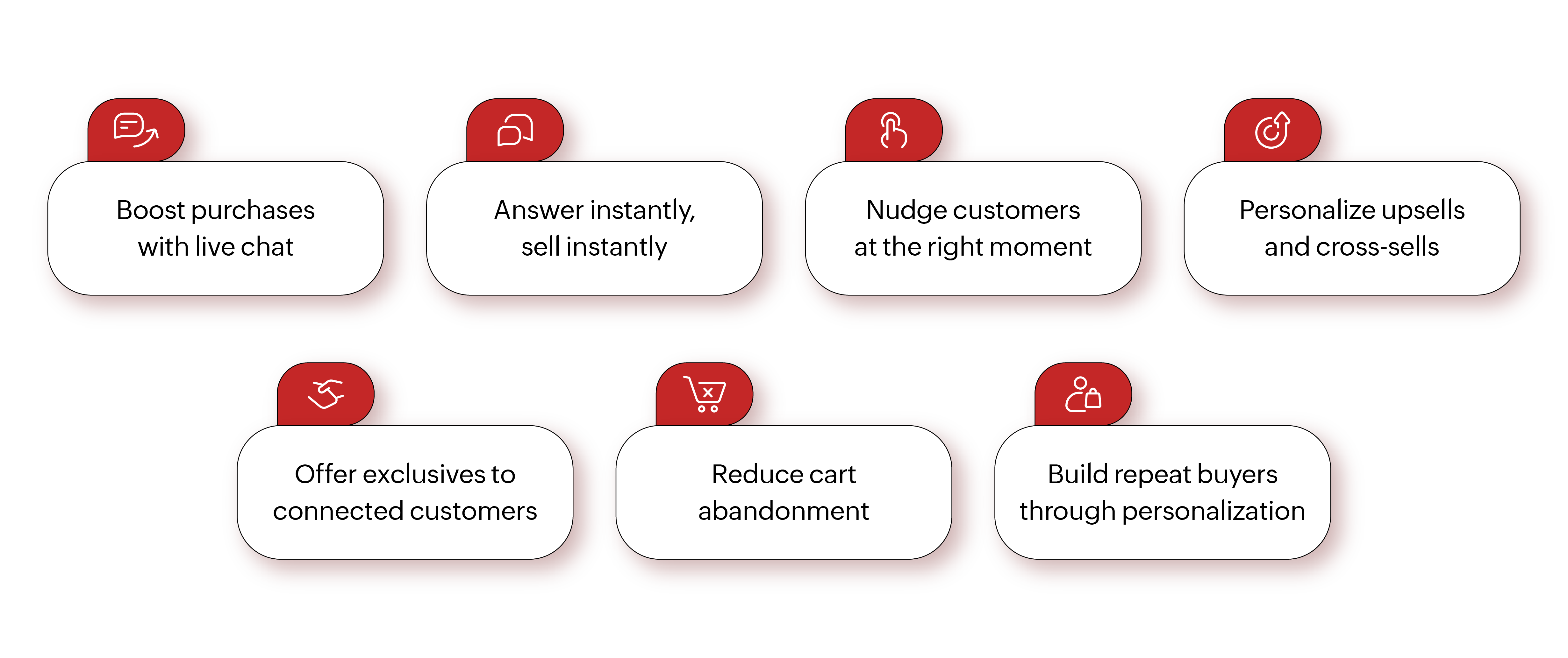 boost aov for retail