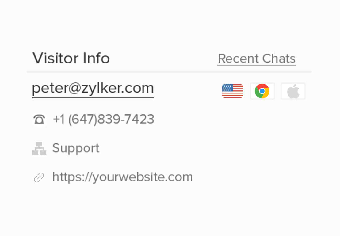 Website visitor tracking